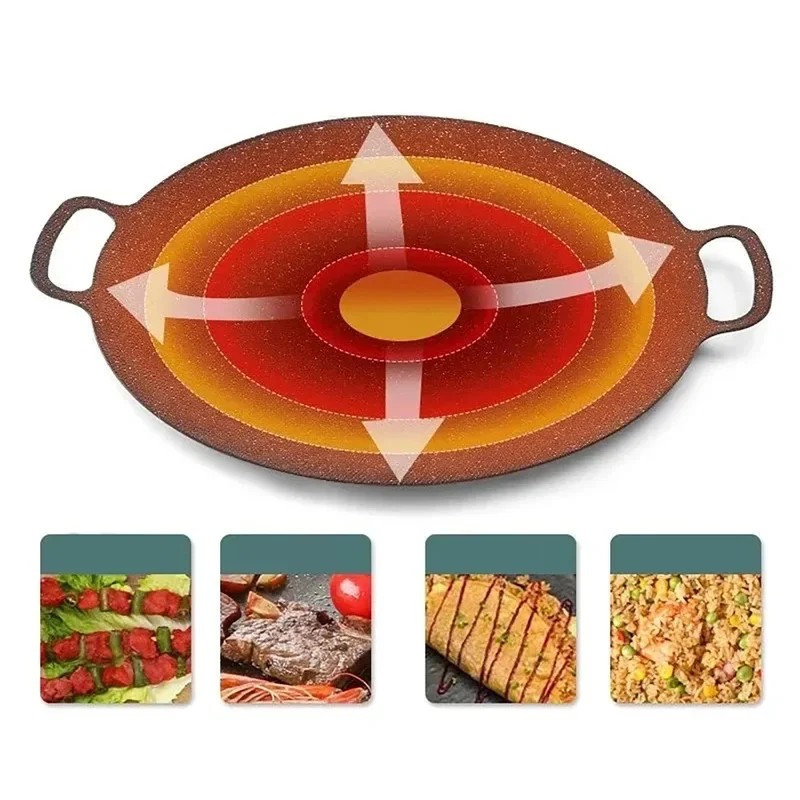 Nuevo Diseño: Sartén Redonda A - Kitchen Baking Tray Organiser reseña y precio
